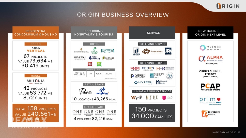 Park Origin Thonglor 7