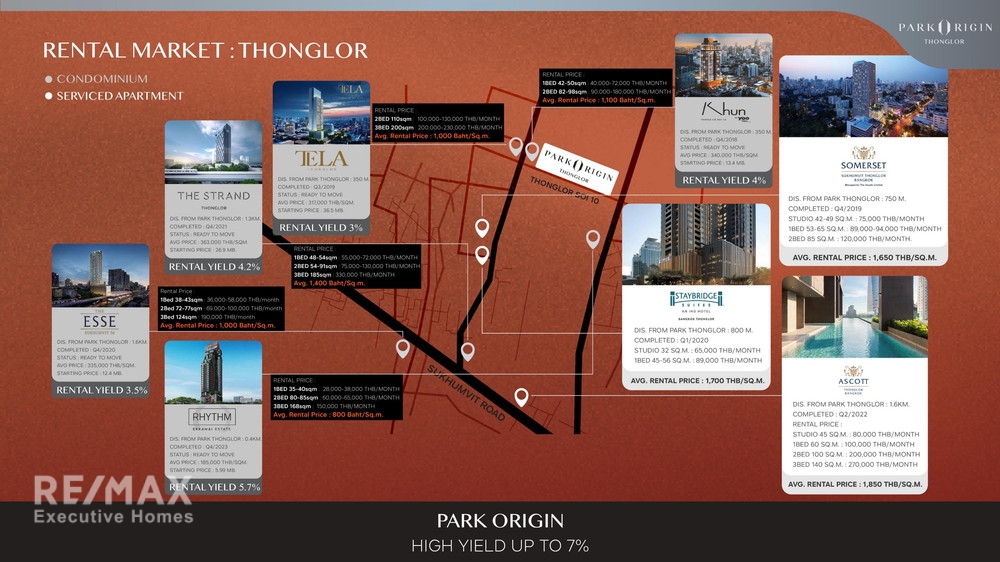 Park Origin Thonglor 51