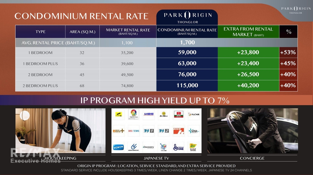 Park Origin Thonglor 52
